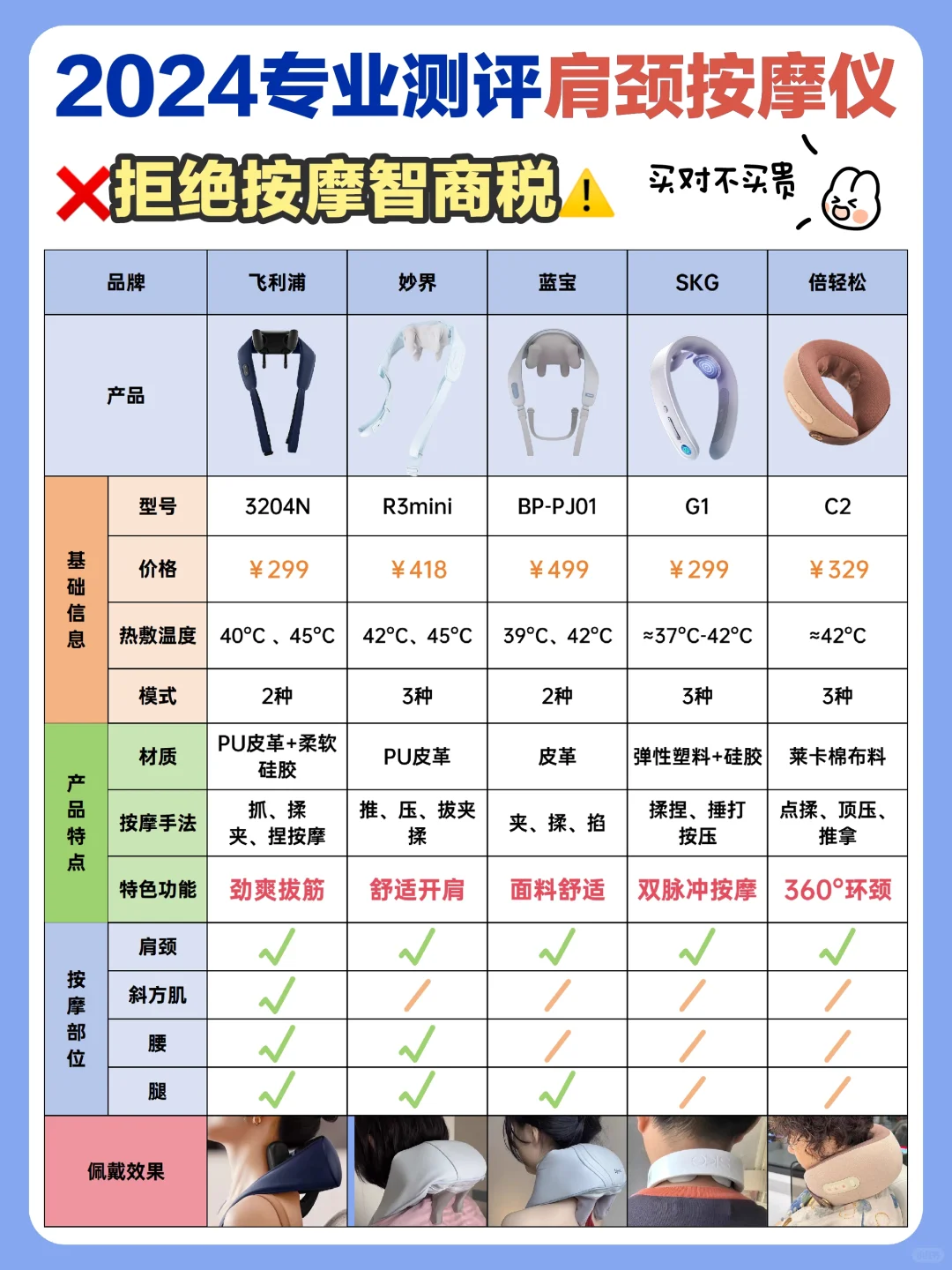 ❌拒绝按摩智商税❗肩颈按摩仪买前必看