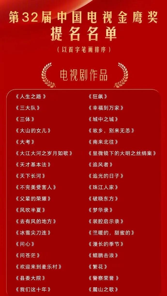 王一博主演的电视剧《追风者》获得第32届中国电视金鹰奖提名，恭喜作为该剧灵魂的男