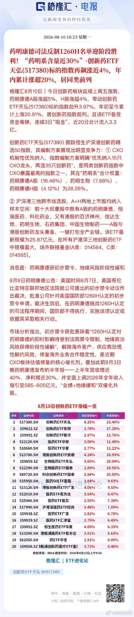 药明康德在对抗西方霸凌下阶段大胜！早盘也把CRO/CXO推向高潮，看看以翘神州、