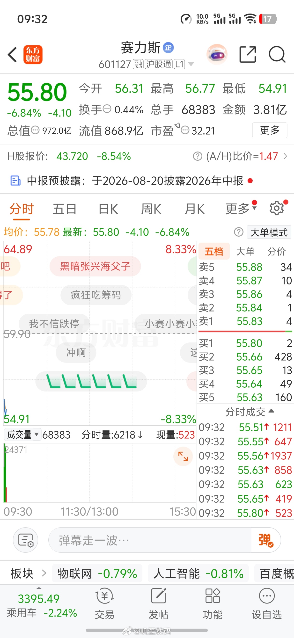 赛力斯今天开盘这表现还挺坚挺的啊 
