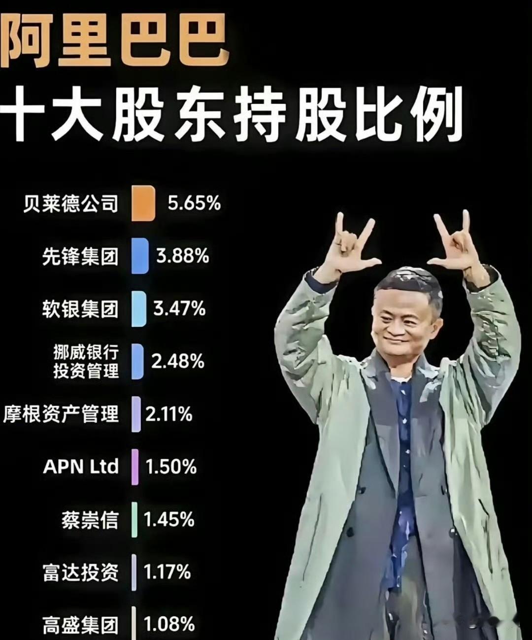 我发现一个挺有意思的事啊，跟大家聊聊。

你们去看那些头部科技企业，股东名单里几