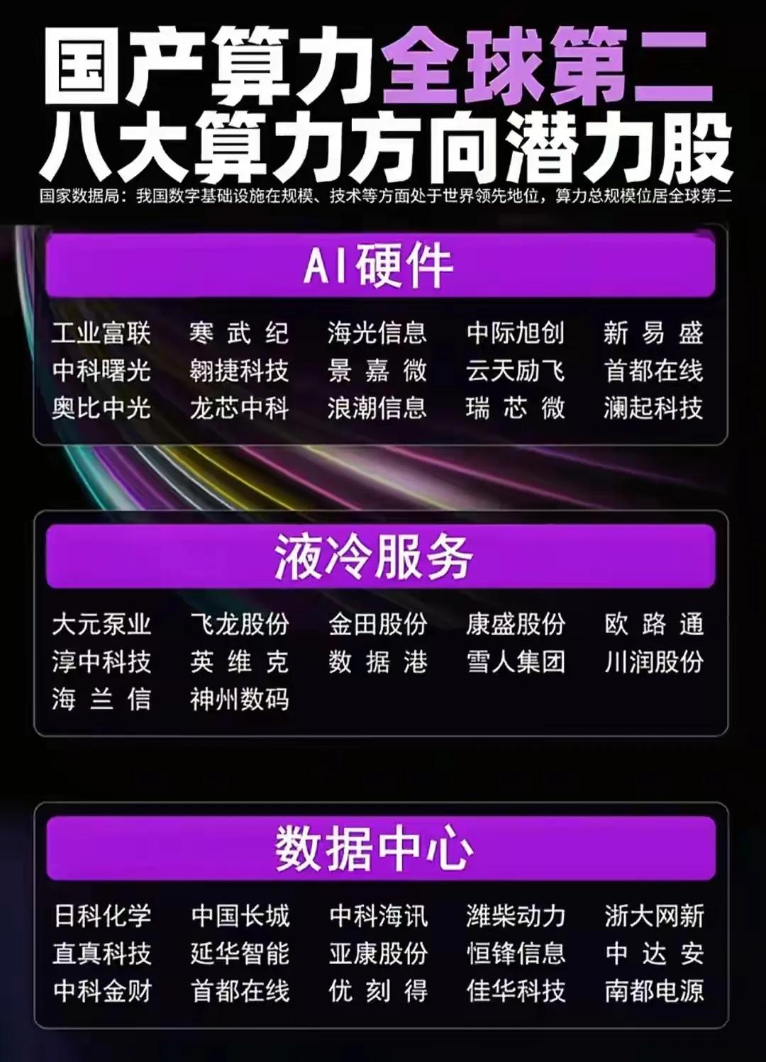围绕当前中国在算力、AI相关产业以及机器人领域的重点企业、技术方向与投资机会，具
