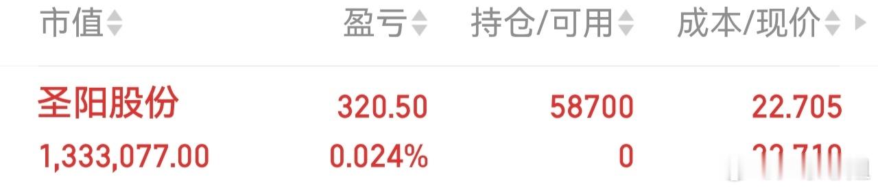 002580(圣阳股份)新仓！已上车。你们觉得能吃肉吗？ 