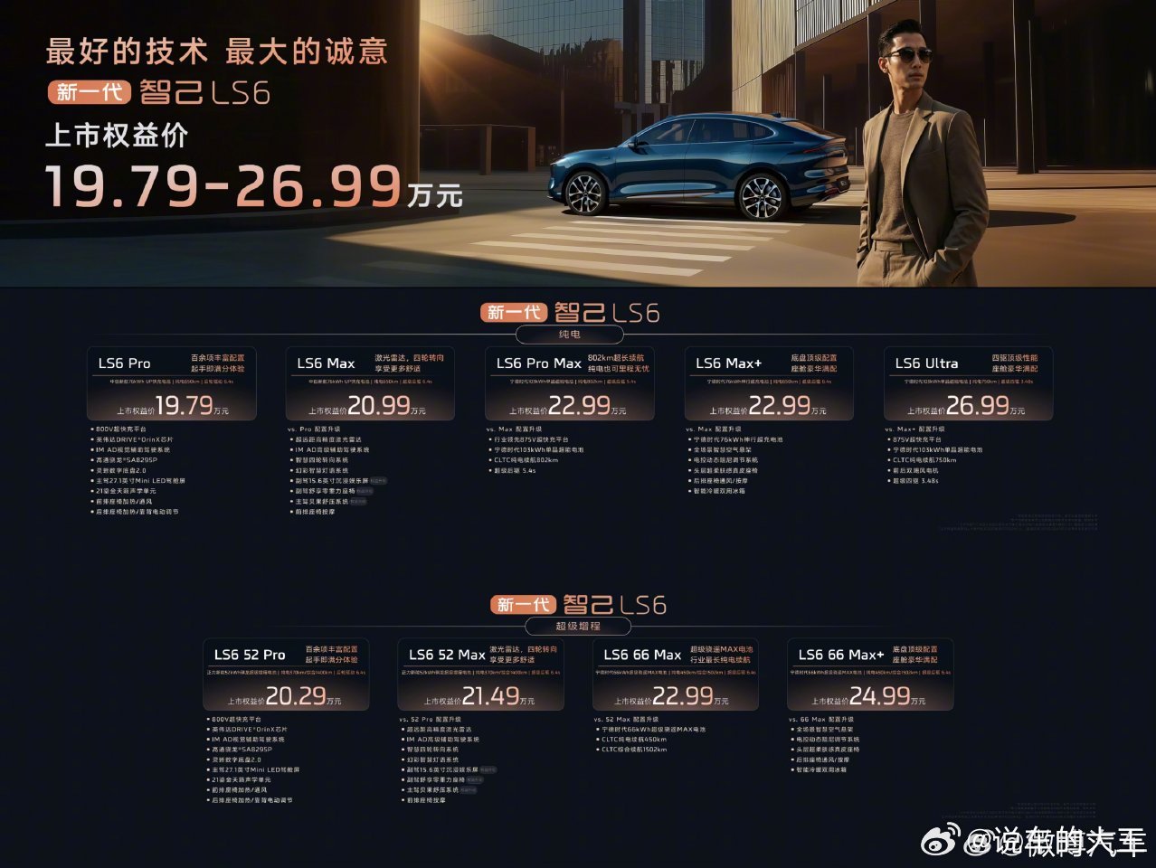 新一代智己LS6还是太全面了新一代智己LS6昨晚正式上市，售价19.79万-26