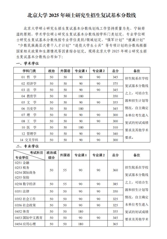 北京大学25考研复试基本线‼️