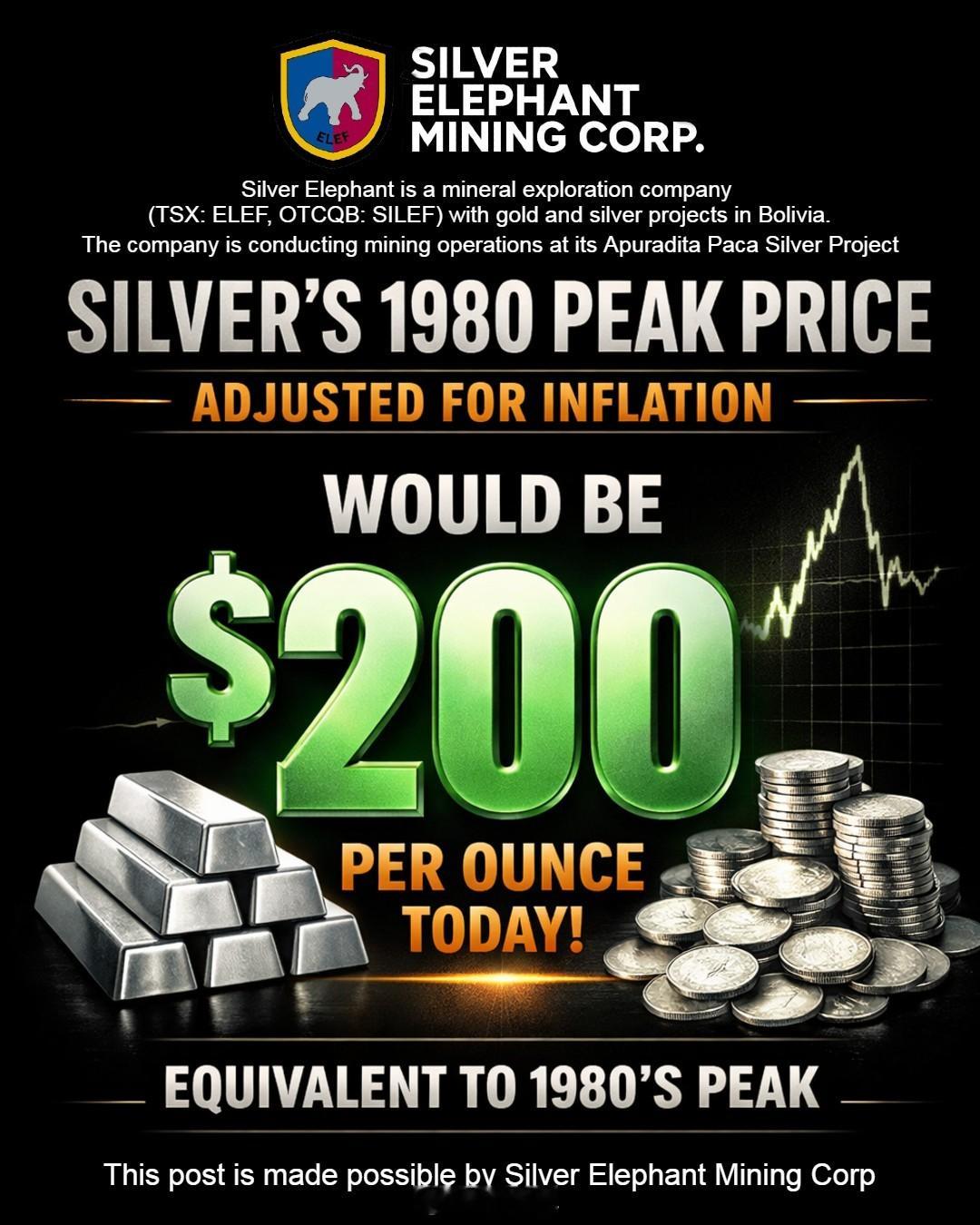 根据 数据推算：经通货膨胀调整后，白银在 1980 年的峰值价格相当于今天的每盎