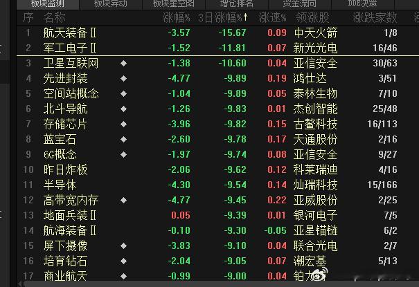 真狠a股行情
