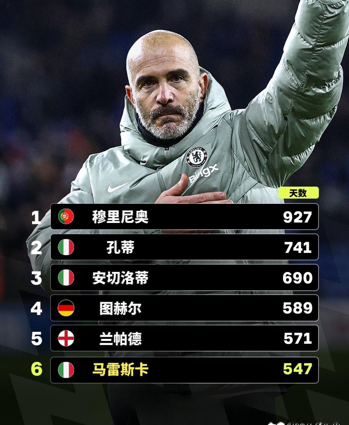 波切蒂诺即将推开的，是斯坦福桥16年来最烫手的门。
这里的教练席比球员转会市场还