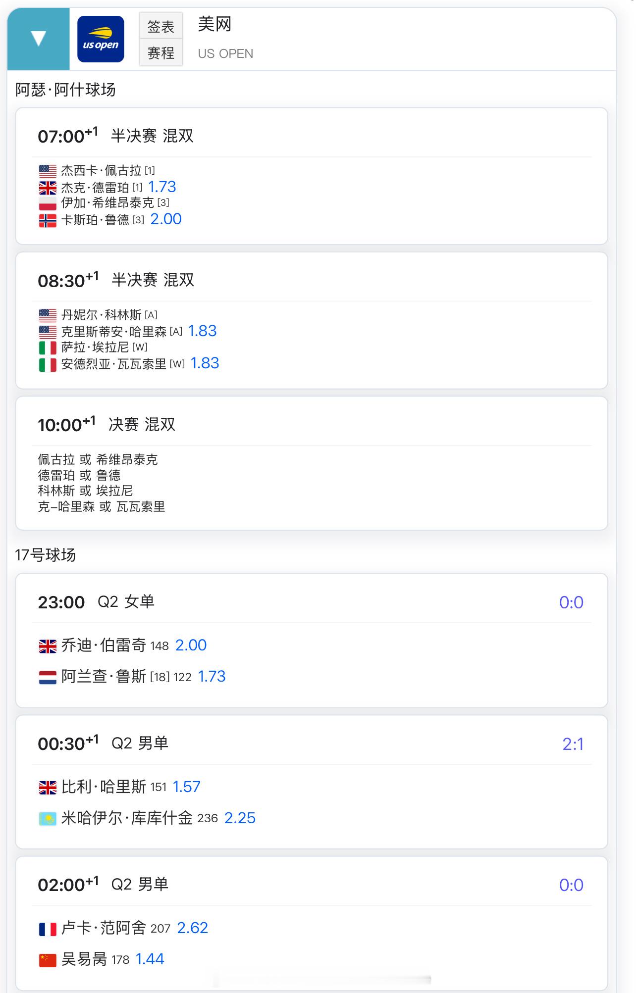 【今日比赛赛程+直播赛程】1:00王欣瑜vs吉布森（克利夫兰250）1:00王曦