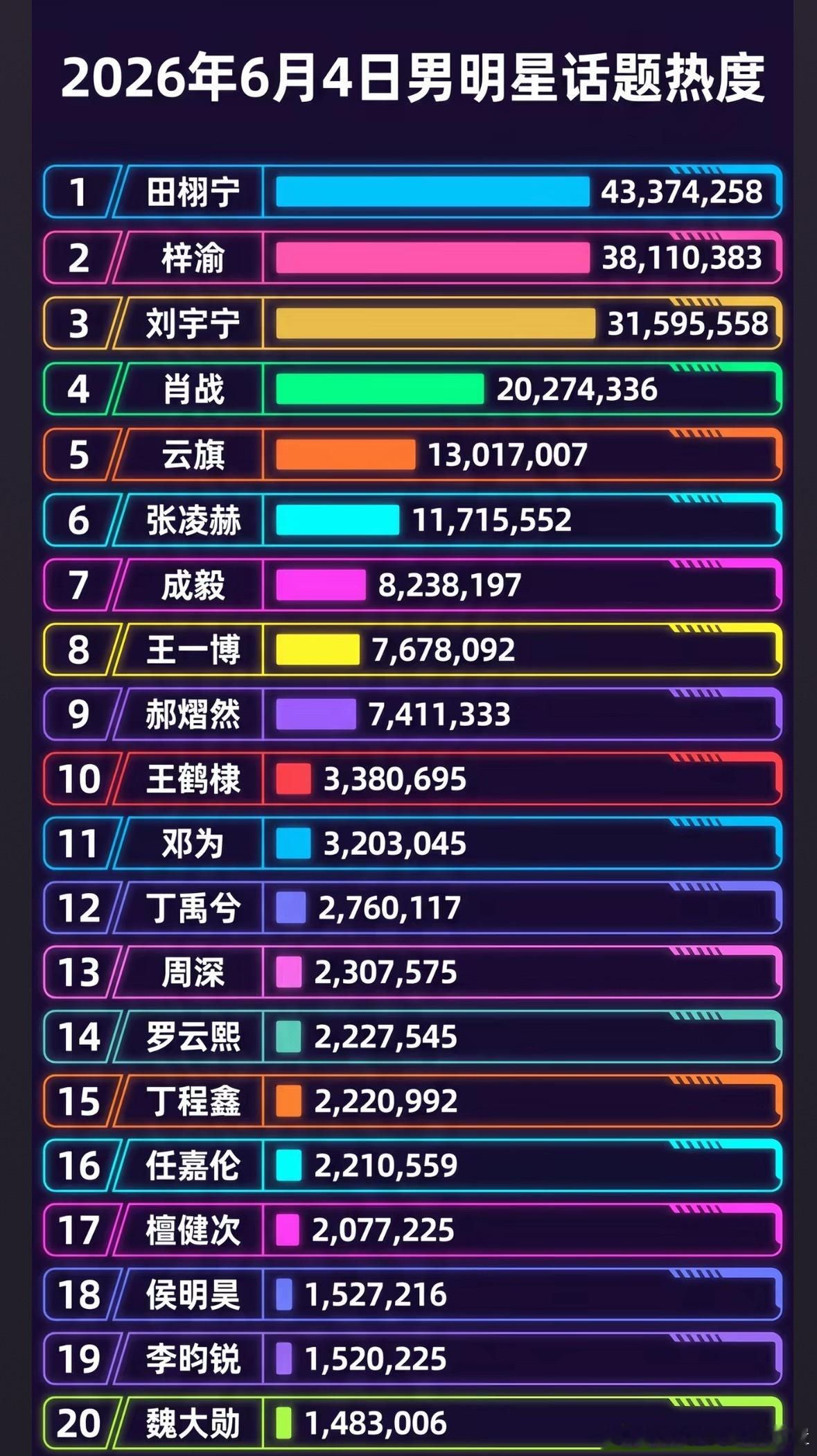 被极端恨意淬炼出来的顶级爱意，成就顶流。田栩宁