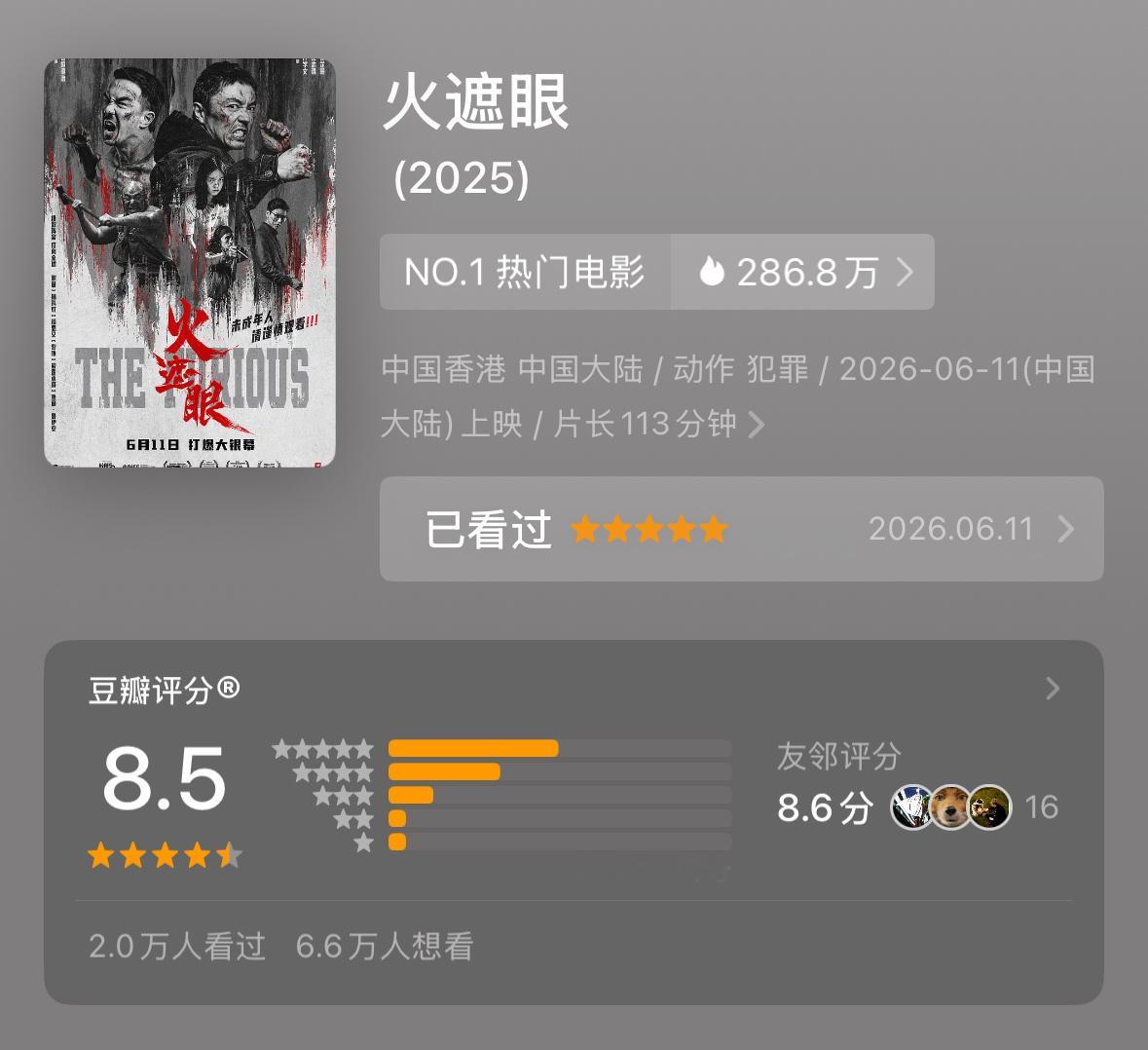 电影火遮眼 豆瓣友邻分超过了评分，炸裂！ 