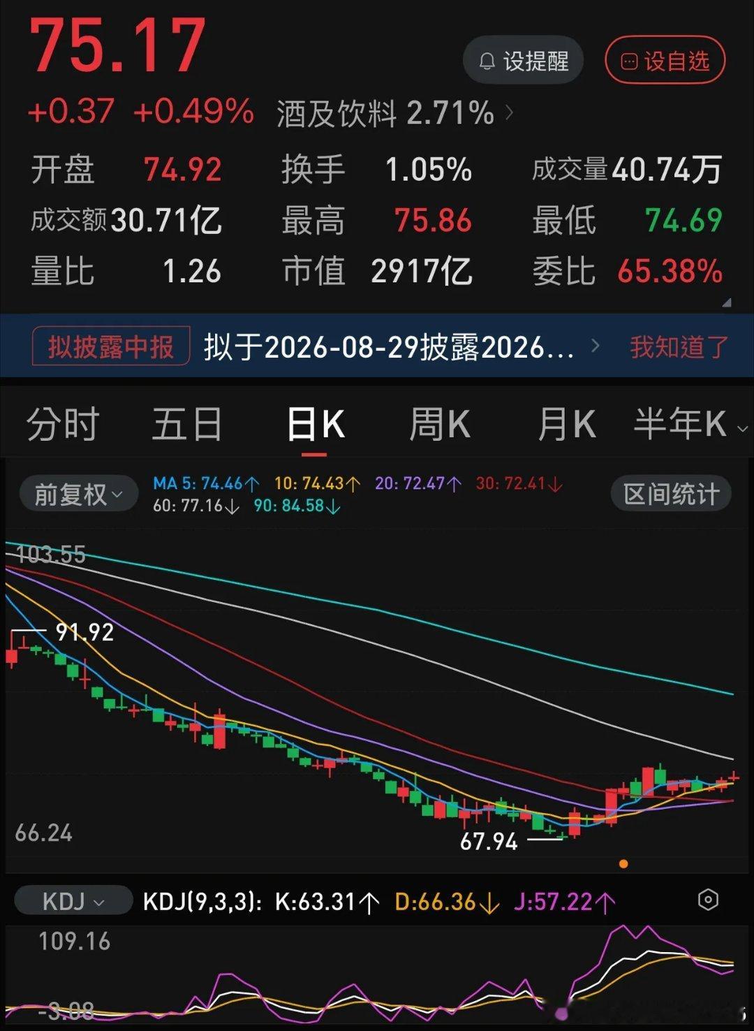 五粮液到目前为止，仍是这一波反弹行情里龙头白酒股中反弹最少的，这是否还是受到其“