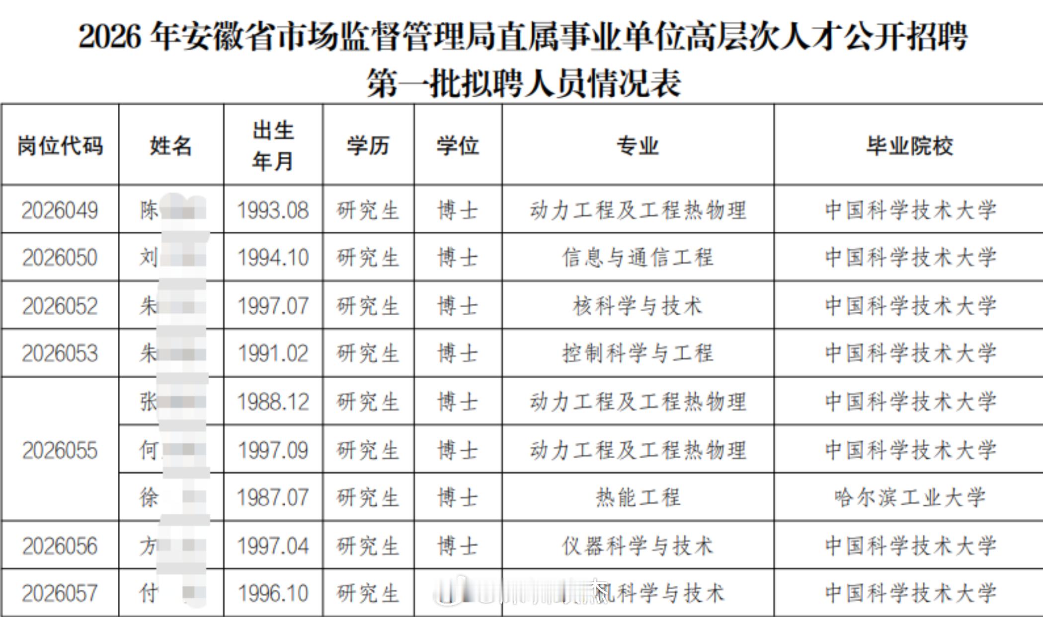 安徽省市场监管局今年招聘的全是C9博士，他们放弃大厂高薪，只求稳定。2026年全
