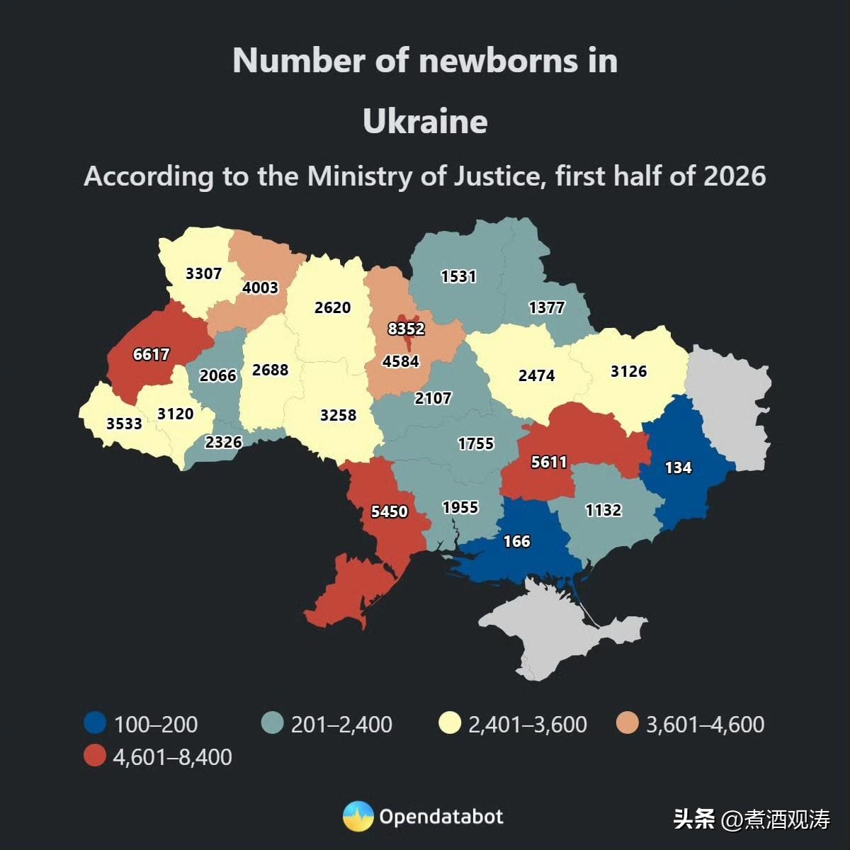 乌克兰死亡人数与出生人数之比超过四比一，顿涅茨克和赫尔松等前线地区的比例最为严峻