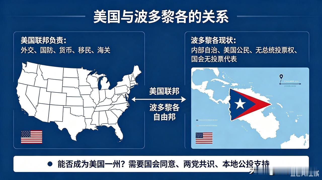 到底谁能成为美国的第51个州？哈里斯说了，如果她能当选总统，首先会把波多黎各并入