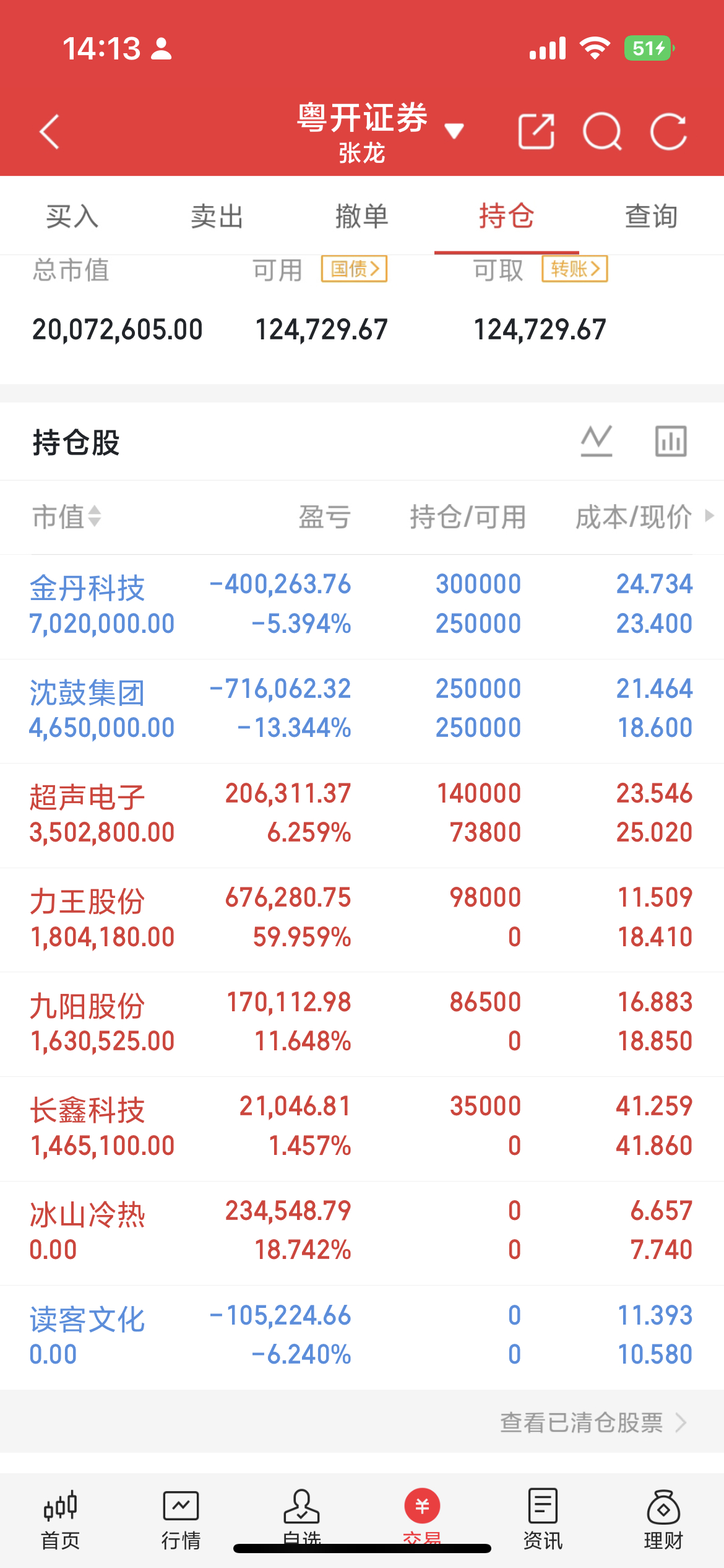 宝子们，老婆看中了老家的一套房子，把资金转出580个，六月一号到现在有这个收益也