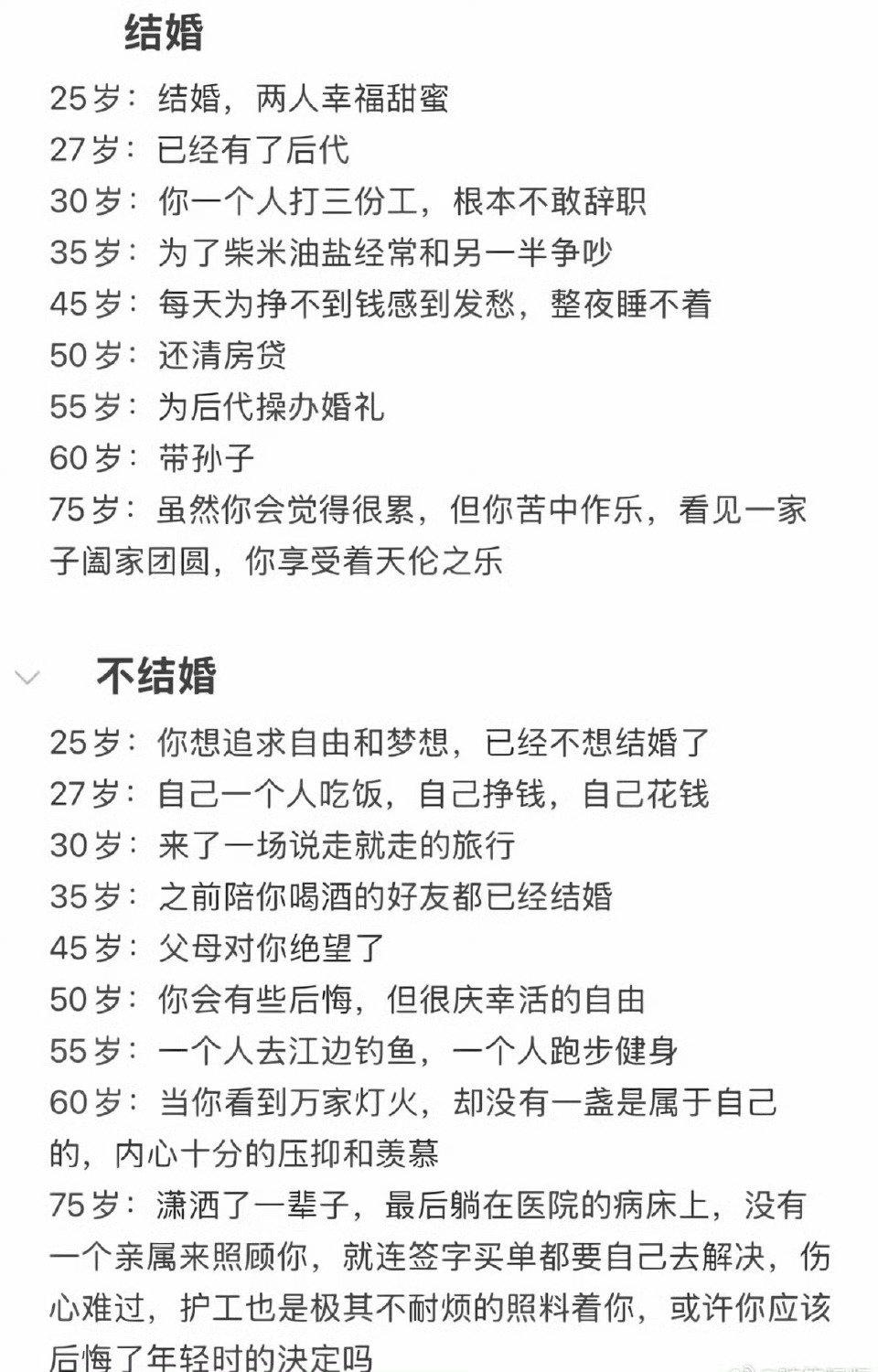 你认为结婚能解决所有问题吗？不然为何老一辈总在催婚呢？
网友A表示：结婚会苦一辈