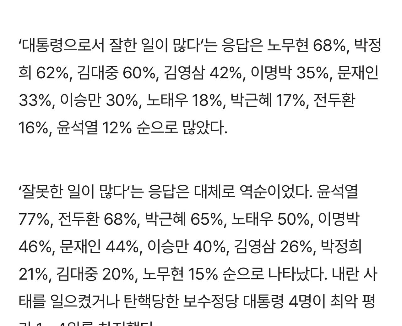 李承晚仍然是韩国最具争议的人物：韩国盖洛普民调，40%的人厌恶他，30%的人喜欢