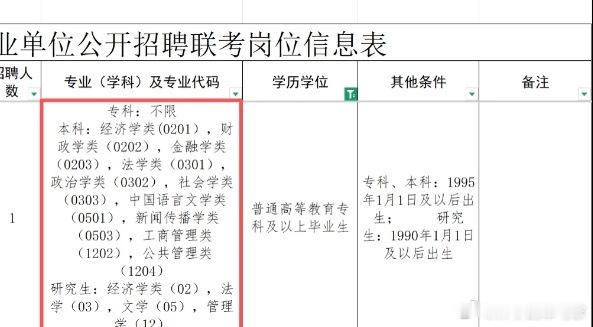 这算哪门子萝卜岗啊，谁家萝卜岗设置专科、本科、研究生同时竞争，萝卜是专科的？笔试
