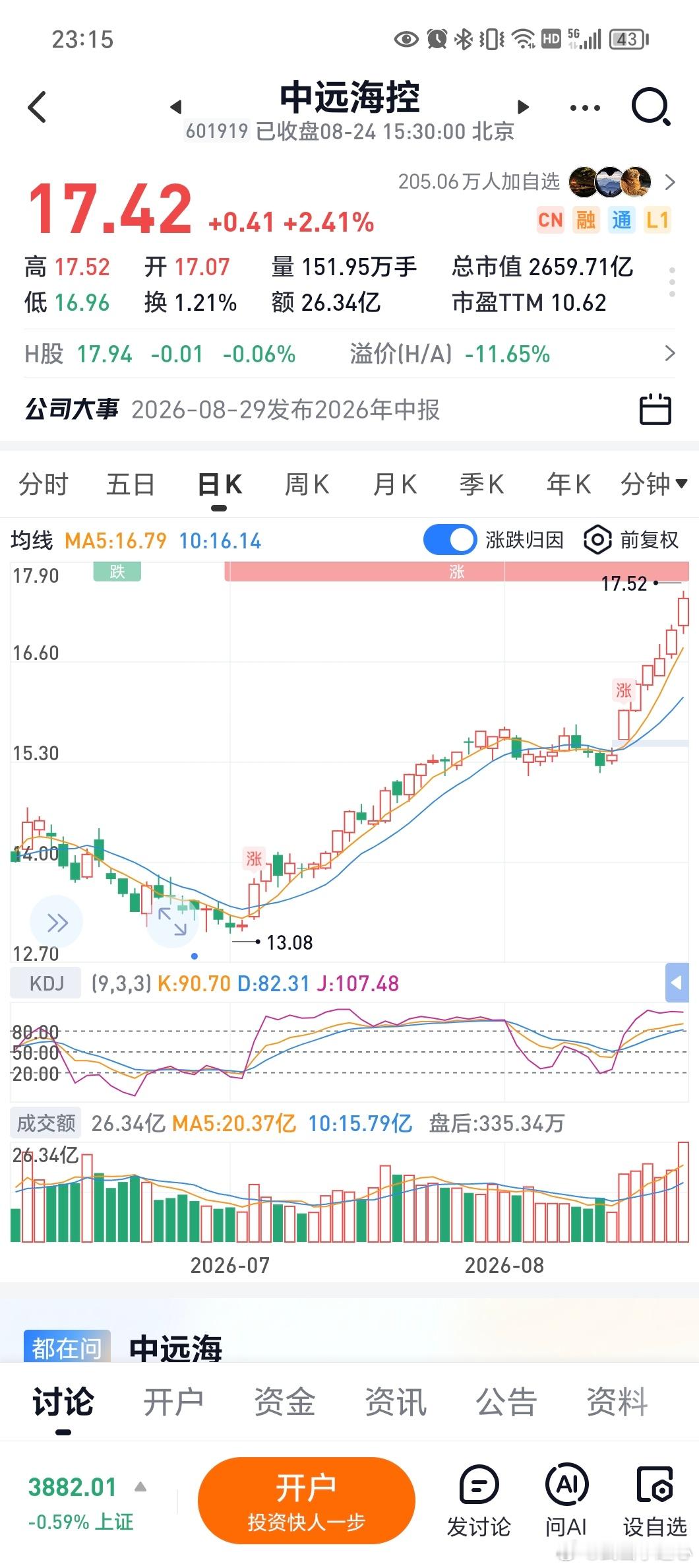 中远海控马上历史新高了