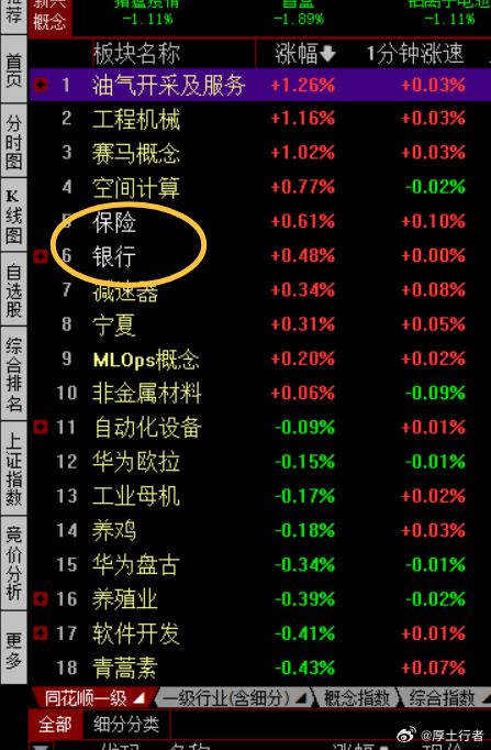 单日弱势不变，下午见！ 