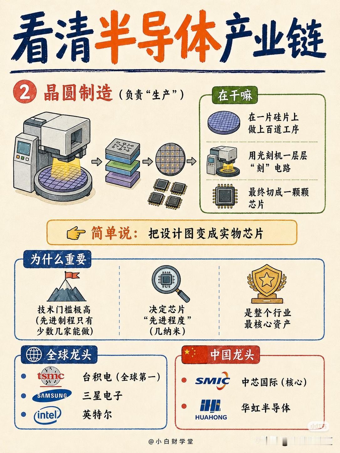泉州晋华储存芯片前景最好，自我研发，前途无量，目前已经发展到与长江储存并列第一。