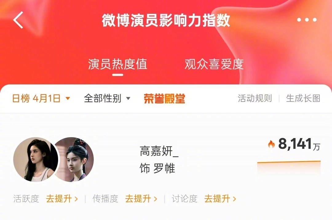 微博青云演员专项  恭喜首秀之作《月鳞绮纪》上线首日，微博演员影响力热度值突破8