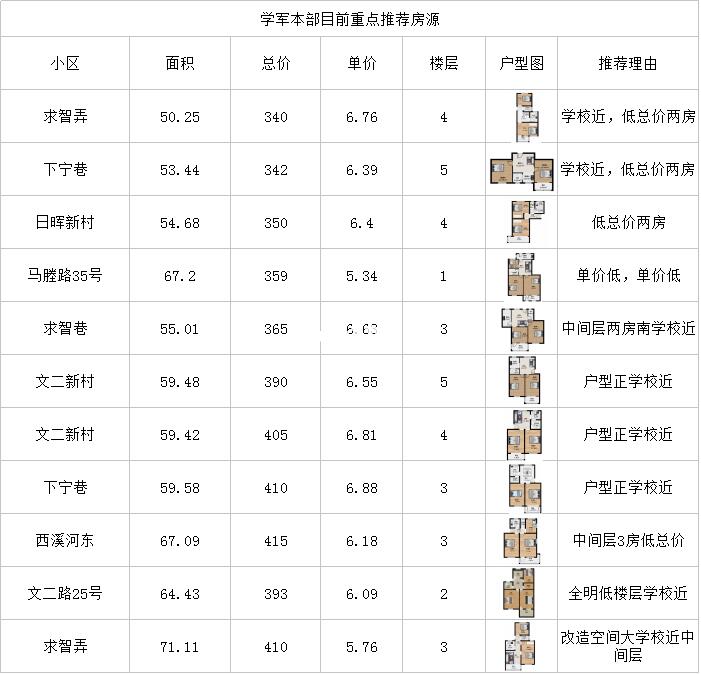 学军，飞入寻常百姓家？