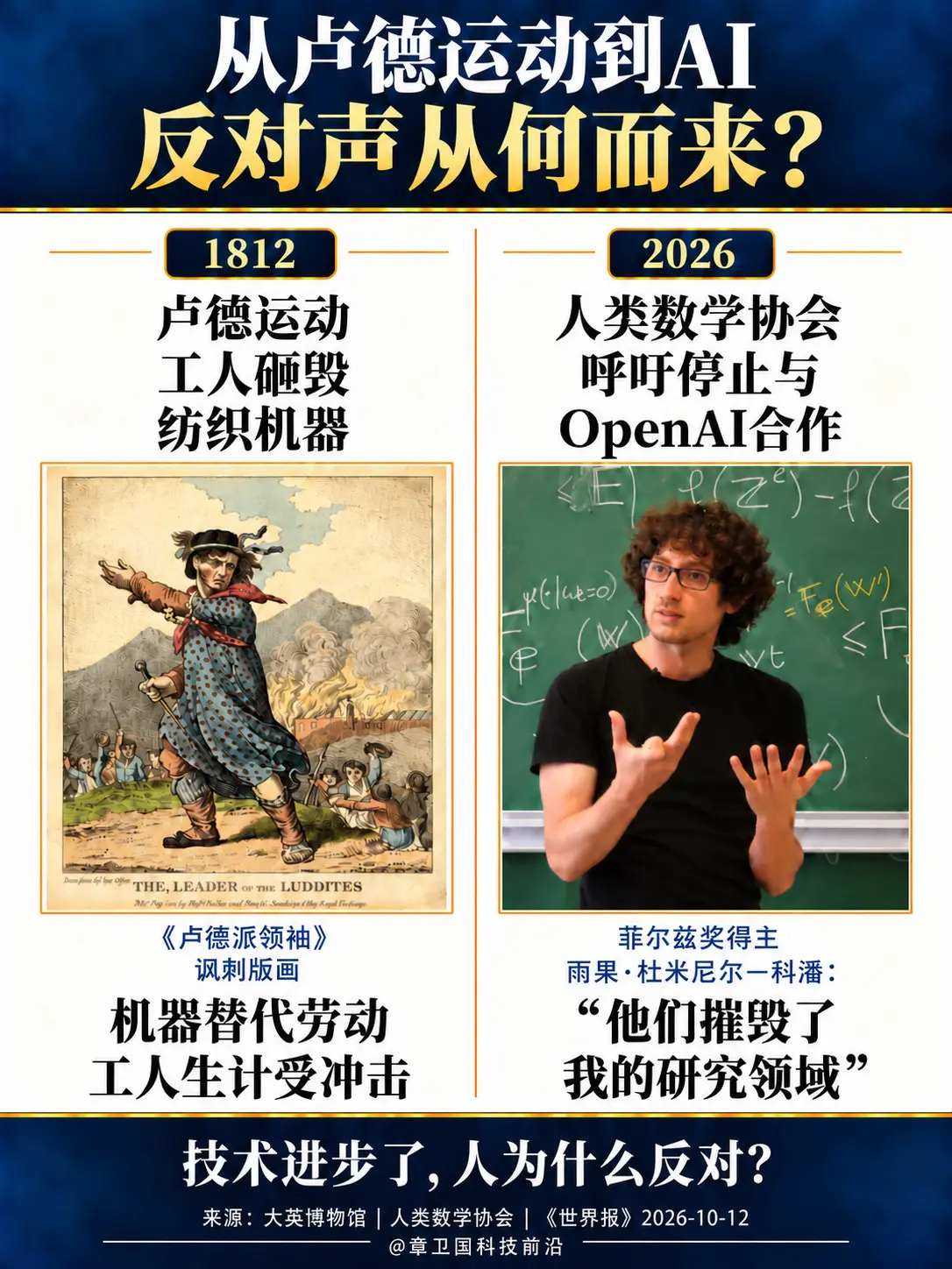 从卢德运动到AI，反对声从何而来？两百年前，工人担忧生计；今天，数学家...