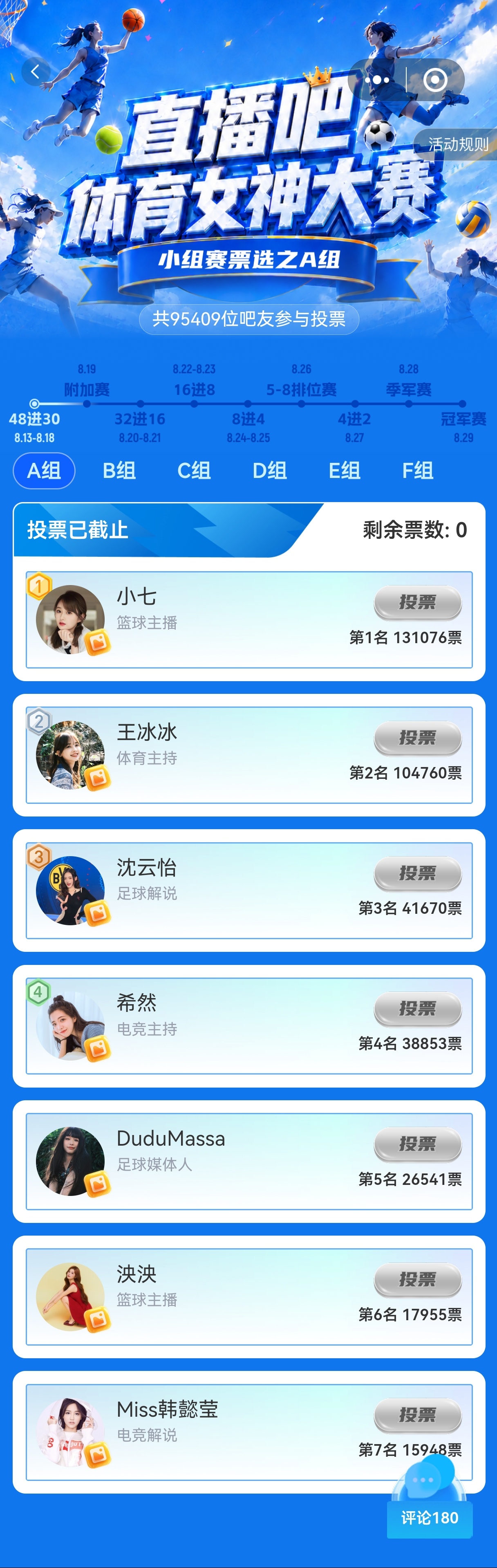 直播吧体育女神大赛A组赛果：小七携手王冰冰断层领跑 沈云怡第3但我还是喜欢B组的