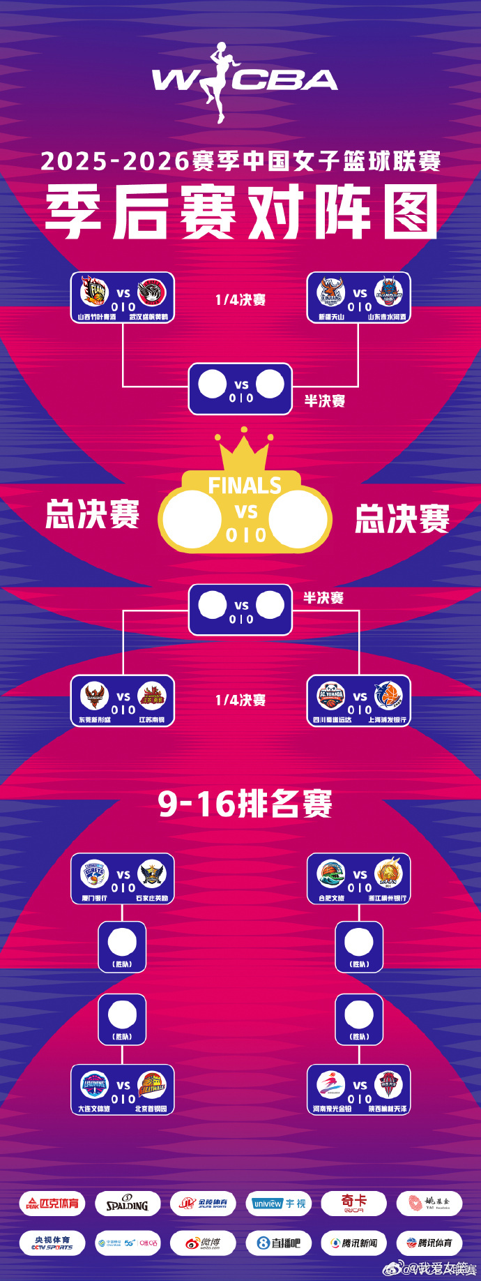 【WCBA季后赛前瞻：山西剑指冠军，卫冕冠军遭遇硬仗】今晚，2025-26赛季W