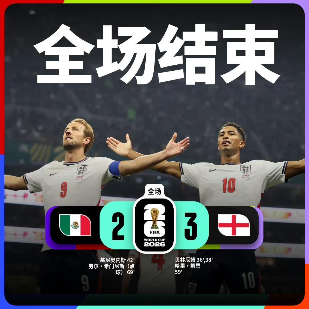 世界杯1/8决赛：墨西哥 2-3 英格兰

英格兰队球员贝林厄姆头顶脚踢梅开二度