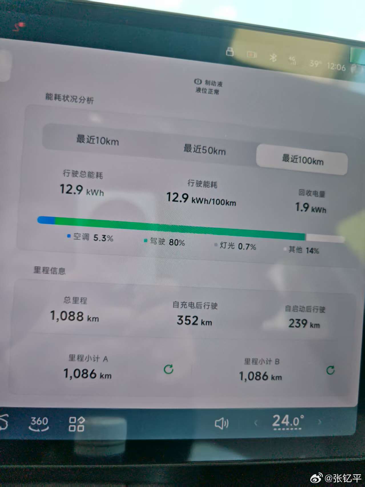 小鹏mona用车分享 小鹏mona max车友做了一次比较极限的高速续航测试。充
