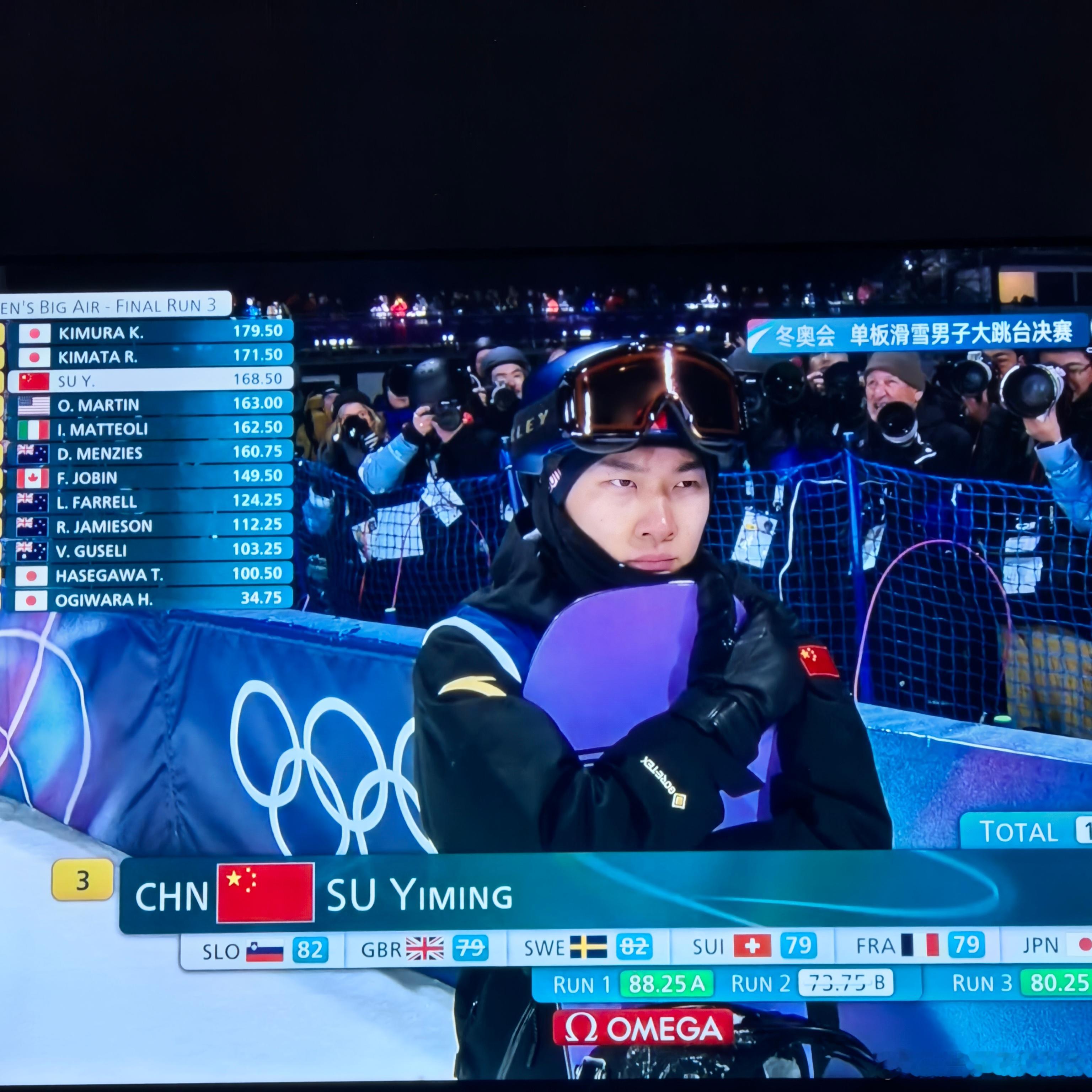 苏翊鸣决赛 苏翊鸣大跳台铜牌 非常不错了，恭喜苏翊鸣获得铜牌，中国代表团在米兰冬