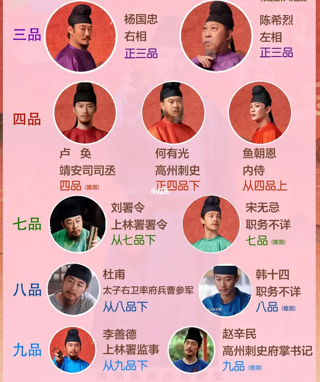《长安的荔枝》人物官职官阶图