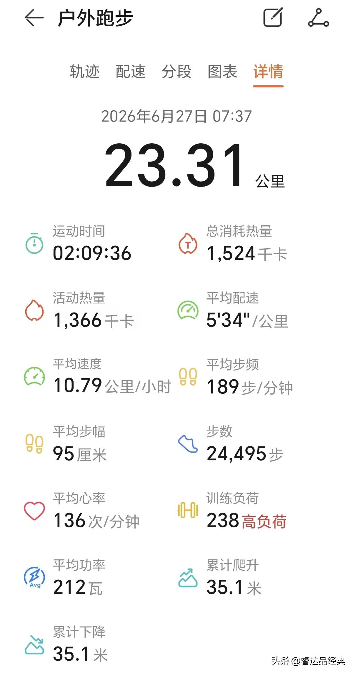 今天是我今年连续第90个半马！状态逐渐恢复中！
马拉松半马赛事 强度有氧半马 半