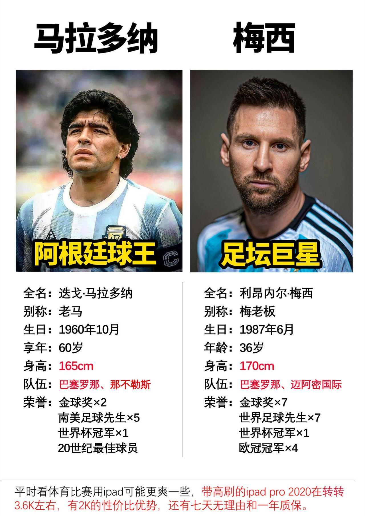 阿根廷的两位足球巨星#梅西 #迈阿密国际 #马拉多纳