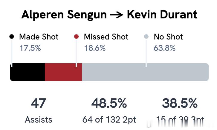 【连载2】本赛季核心持球人的组织解析上回说到（连载1）：网页链接有一个很有意思的