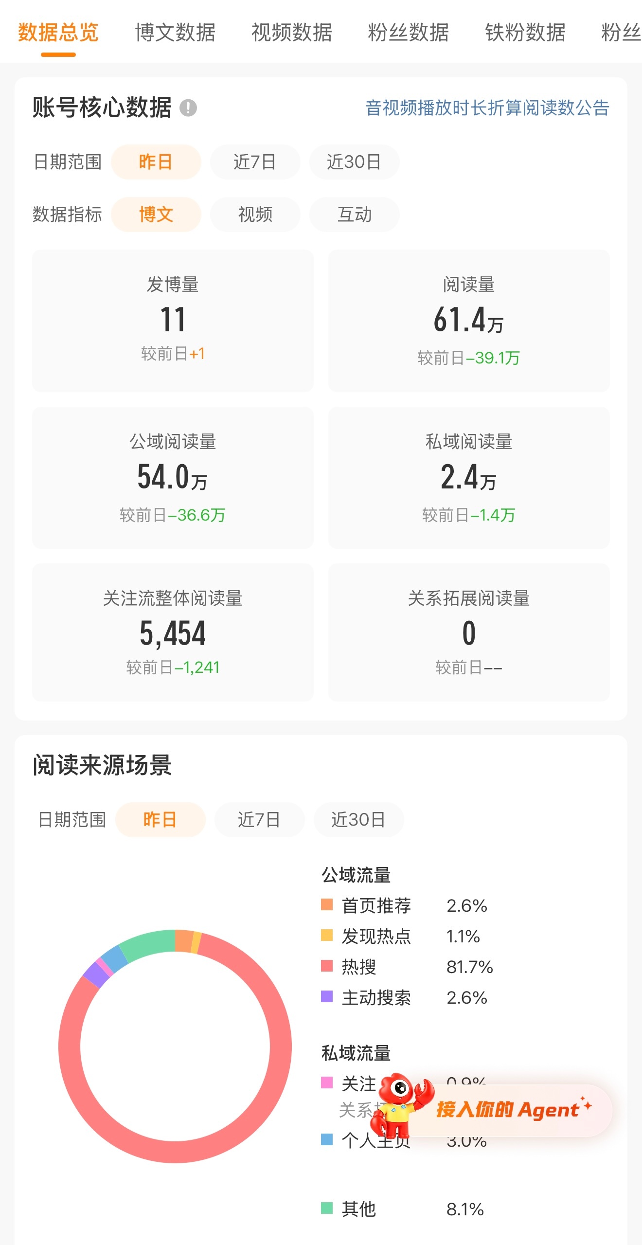 宝宝们今天的动动楼她又来了，动动我吧，红的我发慌