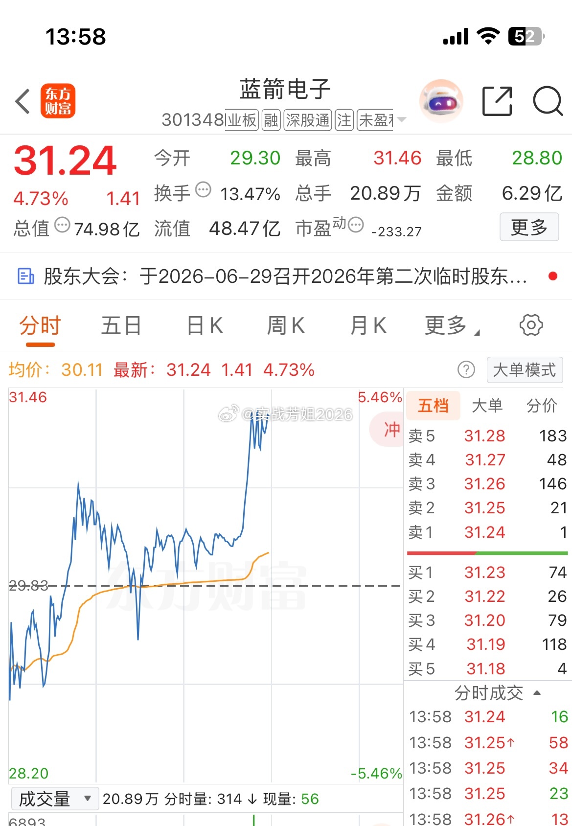301348（蓝箭电子）等了那么多天终于等到你了，小肉一口