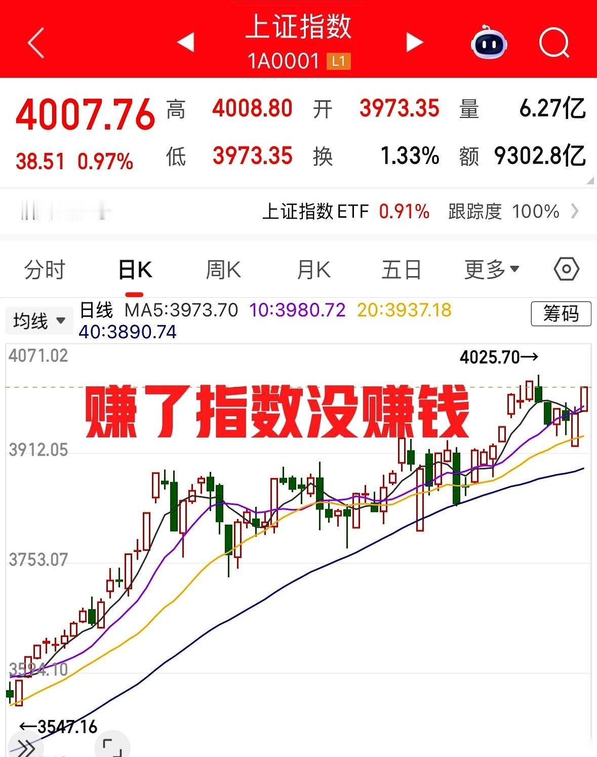 昨天刚清仓，今天就飞了。
一堆人跑来问我，踏空了难受不？
说实话，一点也不。
指