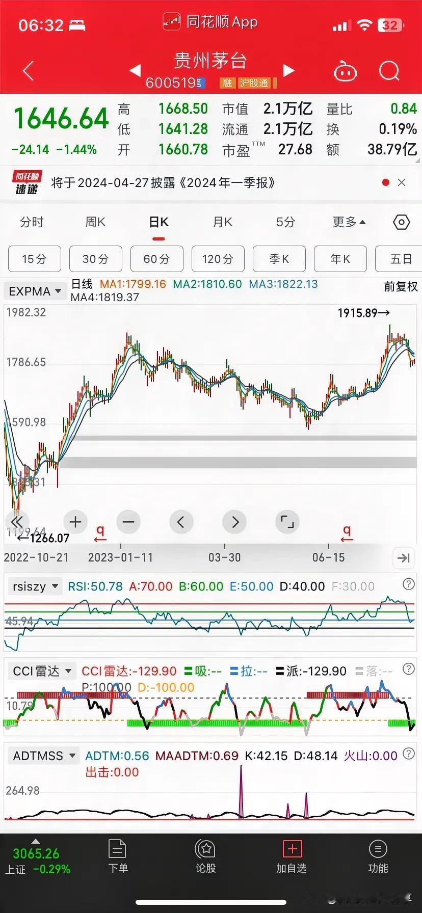 茅台前段时间还装一下，现在连装都不装了。
以前还有像样的走势，现在动不动就暴拉，
