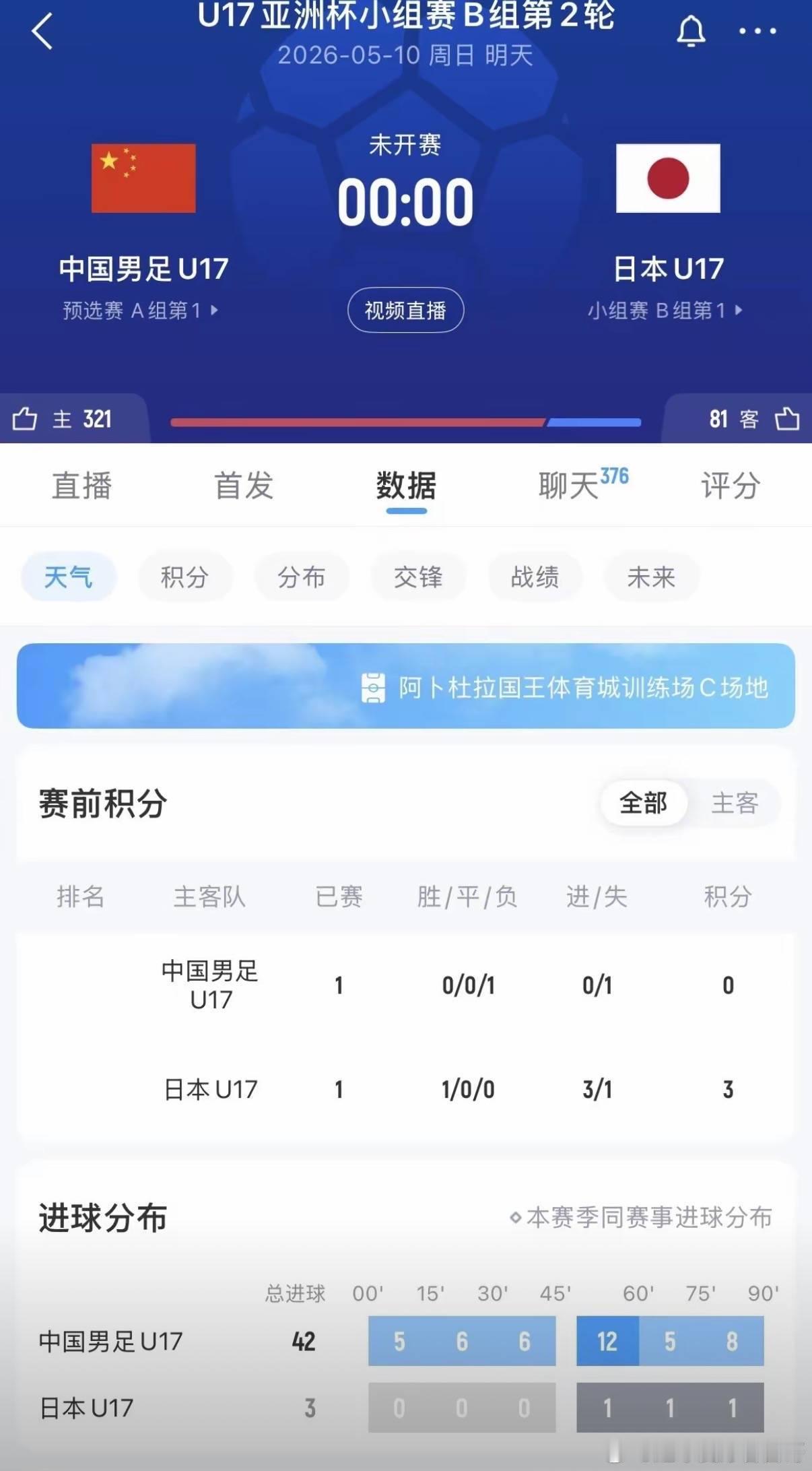 U17亚洲杯的赛场上将迎来一场焦点对决——中国队对阵日本队。从两队的历史交锋记录
