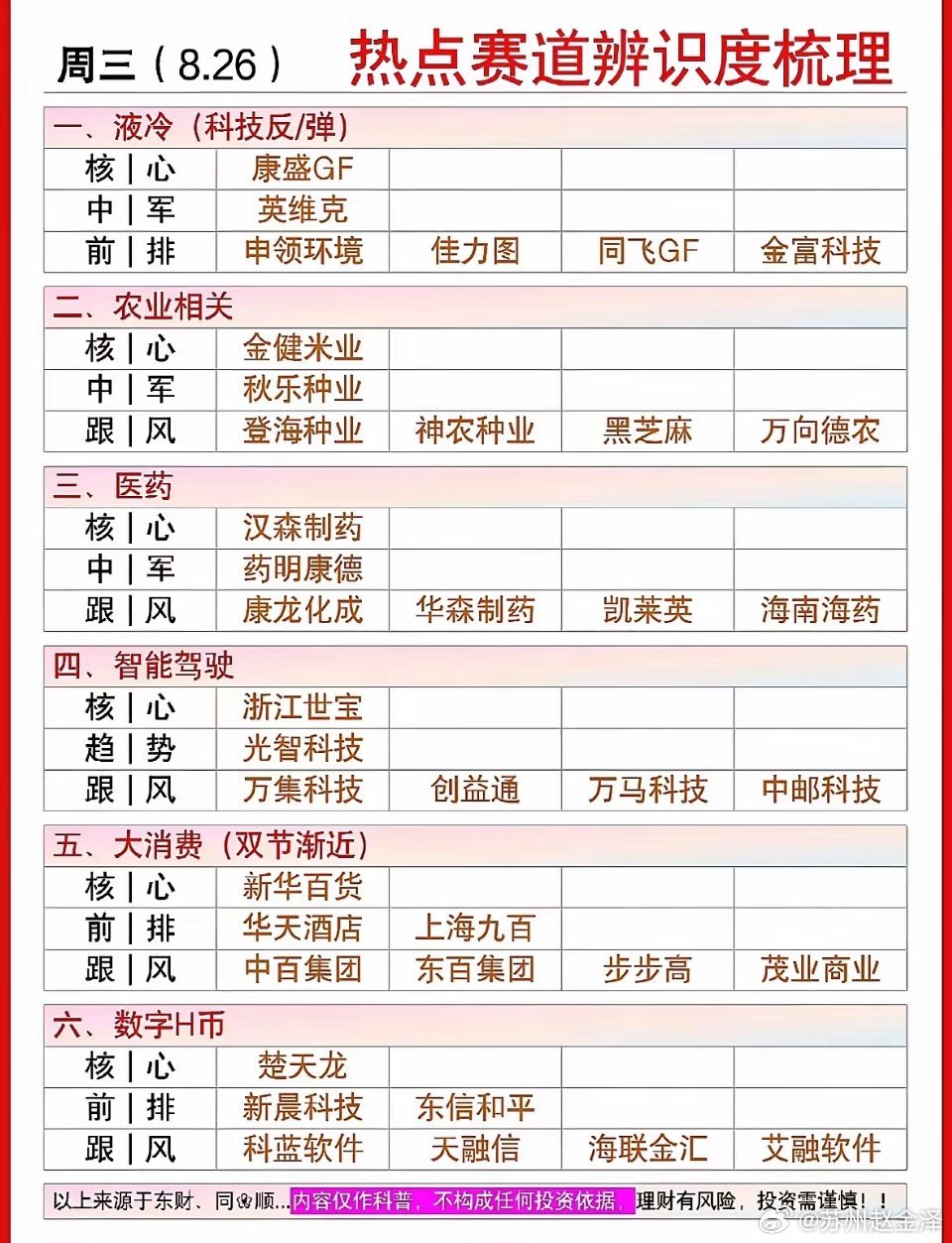 8月26日周三近期热点赛道个股近期A股热点赛道个股表现可谓冰火两重天。8月25日