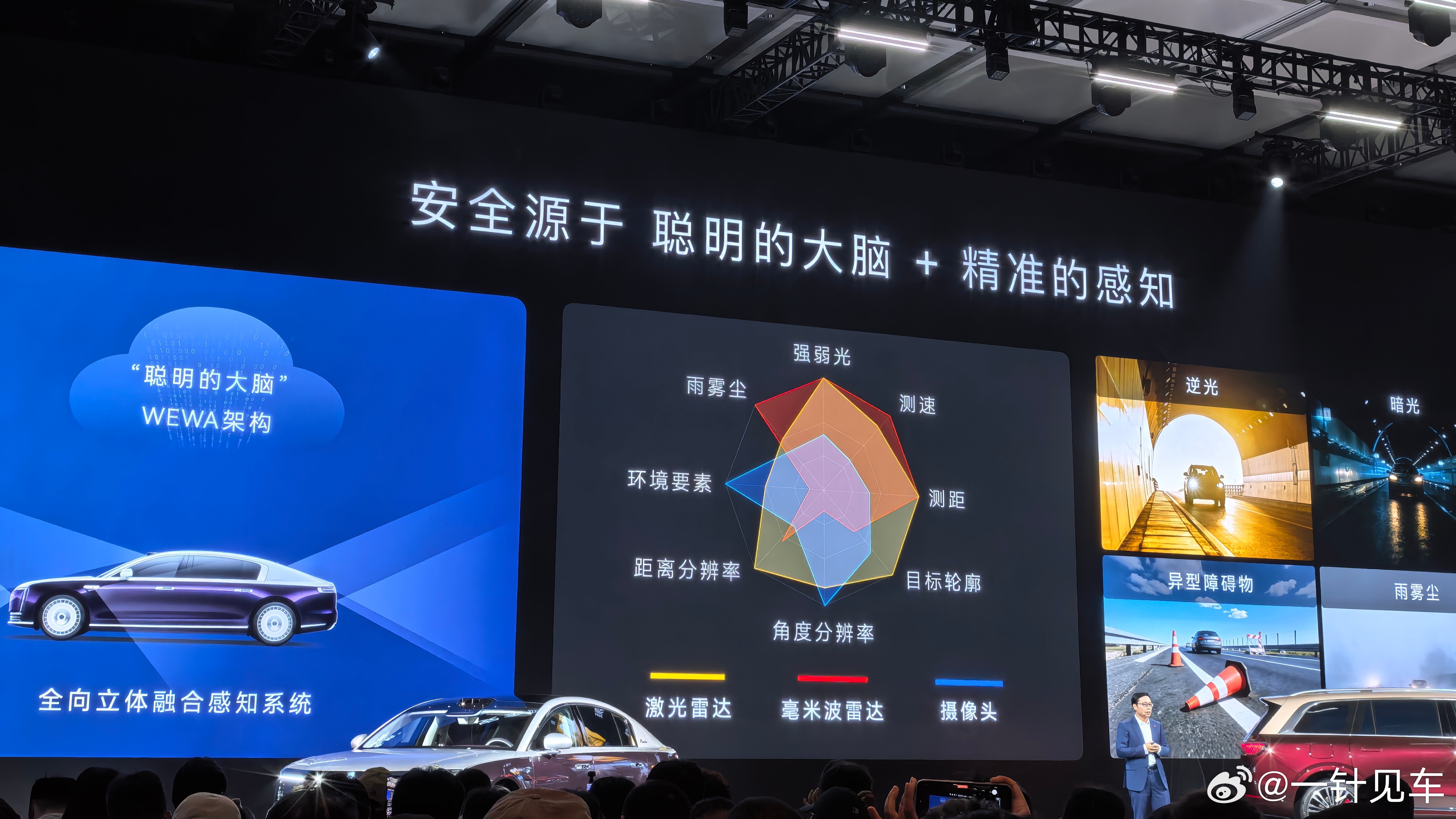 激光雷达、毫米波雷达、摄像头各自的特点，这张图非常直观了。安全源于 聪明的大脑+