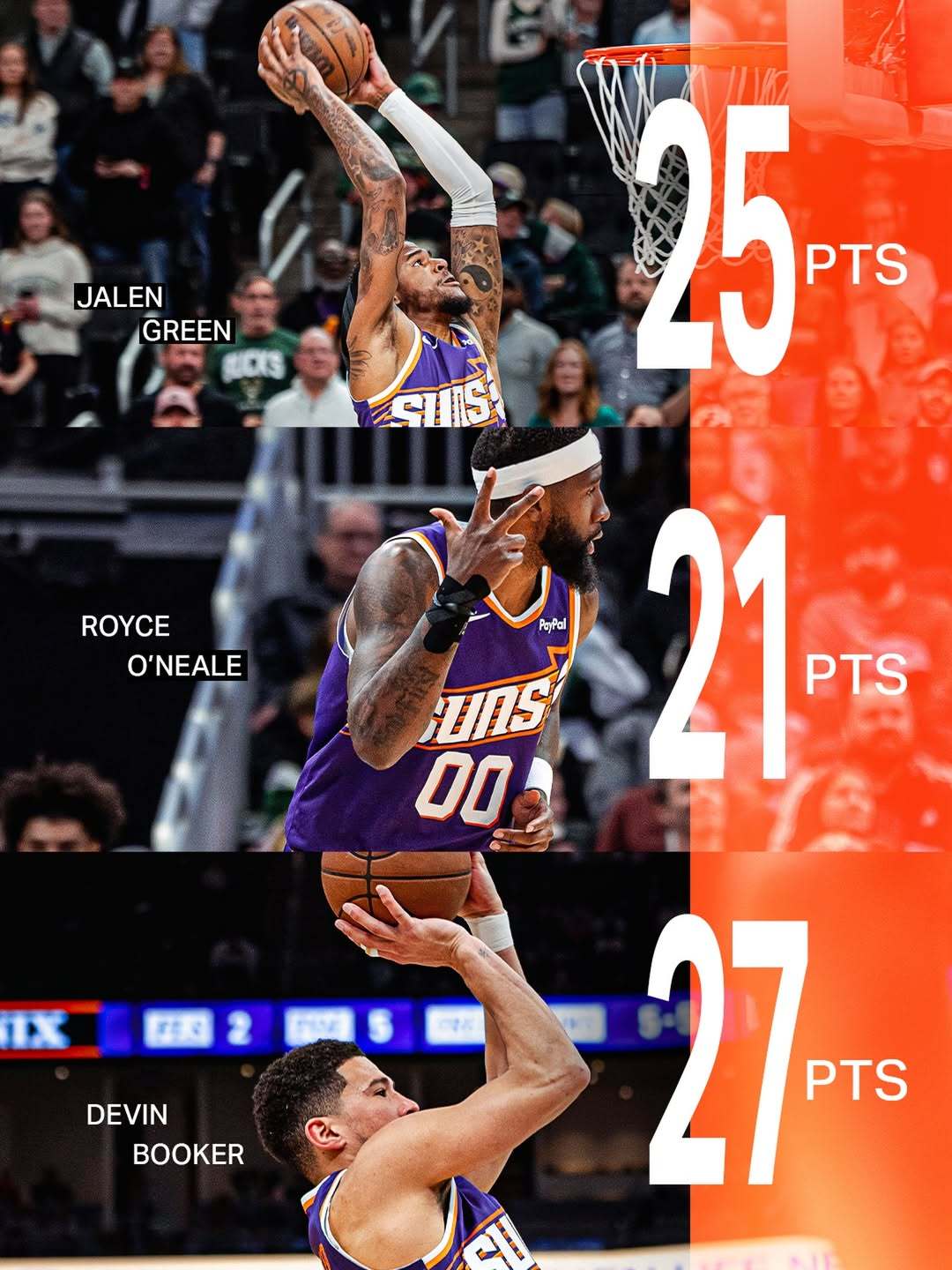 胜利功臣，三人得分破20  👏菲尼克斯太阳 ｜旭日东升 ｜太阳vs雄鹿 ｜ 