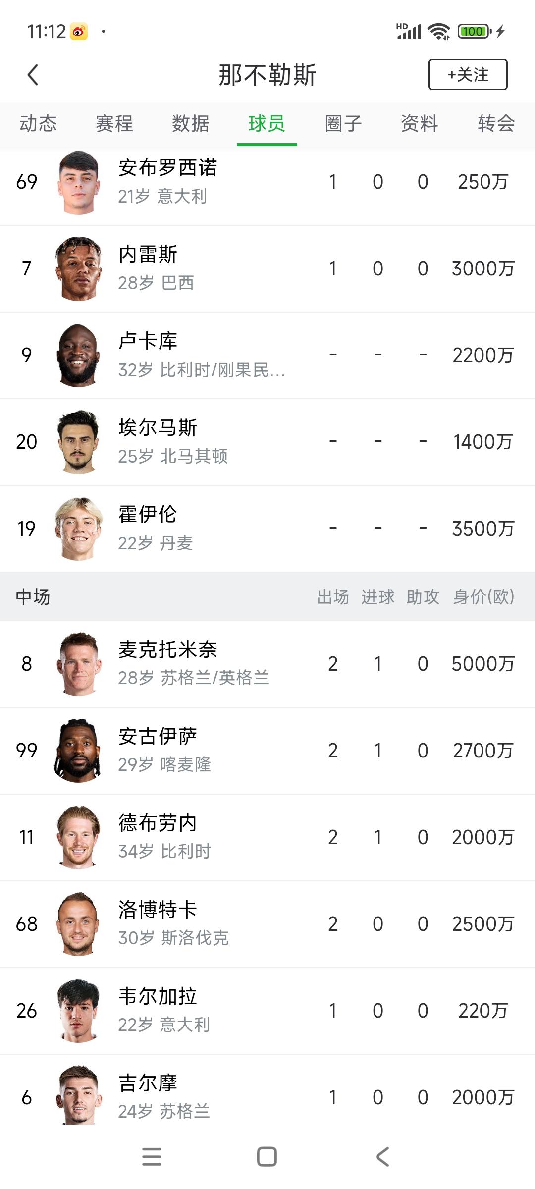 意甲冠军那不勒斯，靠着一帮英超球员称霸意甲了！

卢卡库，不同说了，他去哪都是意
