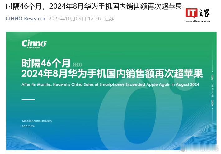 市场调查机构 CINNO Research报道称，时隔 46 个月，今年8月华为