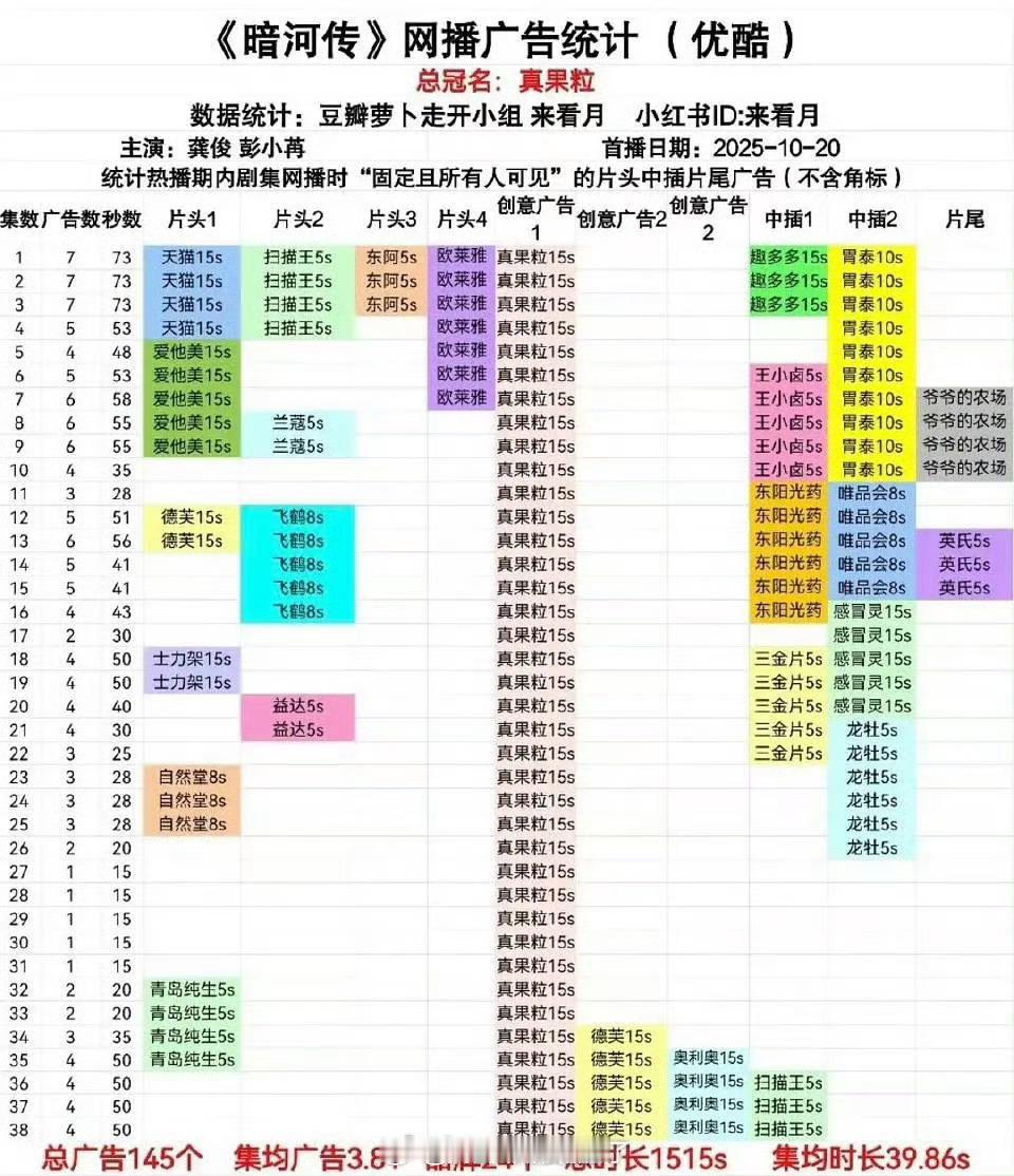 龚俊《暗河传》超点完结后加广3集扫描王真正优秀的高品质好剧值得广告霸霸一直追加广
