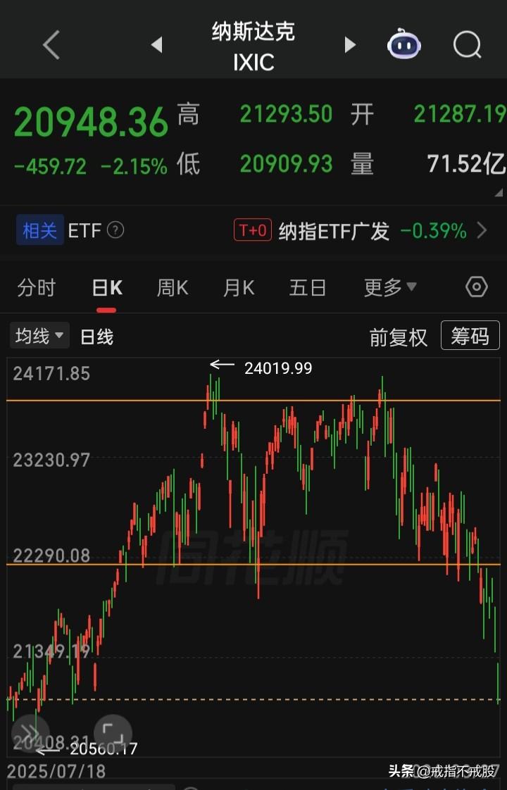 【2026.03.27】美以对伊战火持续第天28中，美三大指低开低走低收，大型科